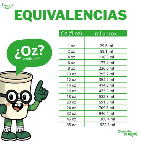 Fajilla Ajustable para Vaso Bebida Caliente 8-16oz